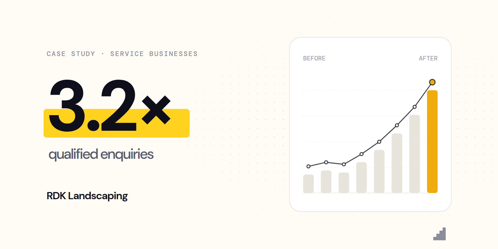 From word of mouth to a steady stream of qualified enquiries