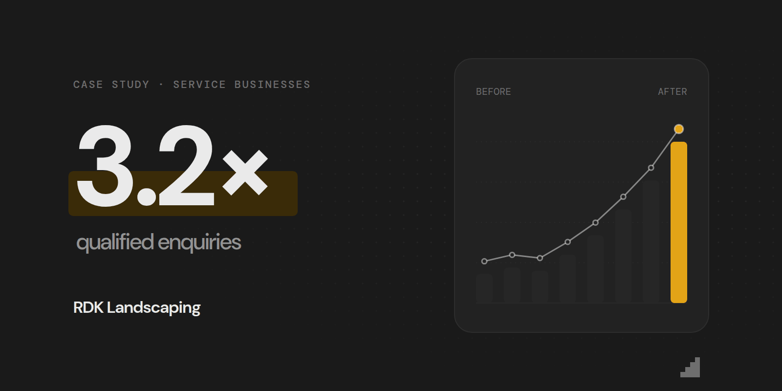 From word of mouth to a steady stream of qualified enquiries